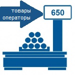 МАССА-К: Управление фасовкой. Загрузка справочников